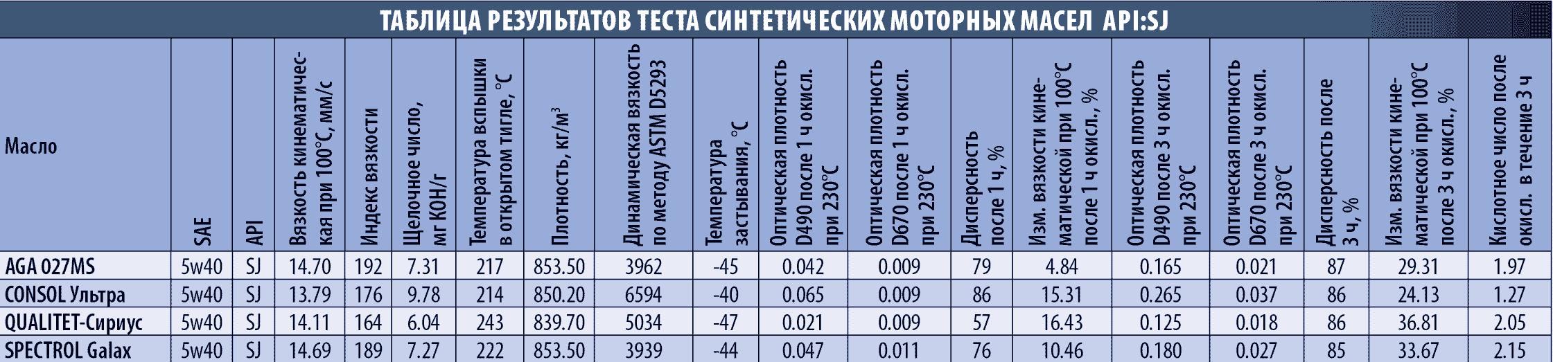 заливаю масло хадо в фиат альбеа