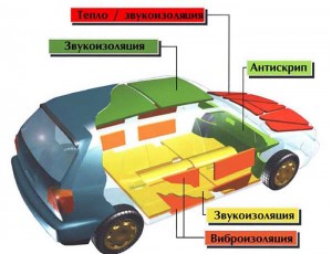 materialy-dlja-shumoizoljatsii-avtomobilja-1