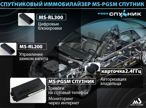     Magic Systems MS-PGSM  