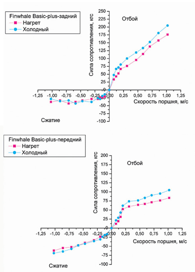     FINWHALE Basic-plus